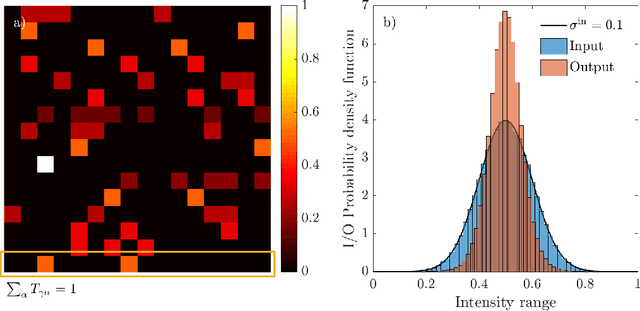 Figure 4 for Transmission Matrix Inference via Pseudolikelihood Decimation
