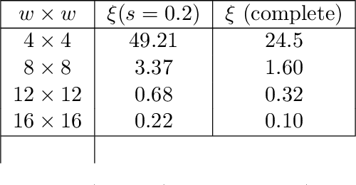 Figure 2 for Transmission Matrix Inference via Pseudolikelihood Decimation