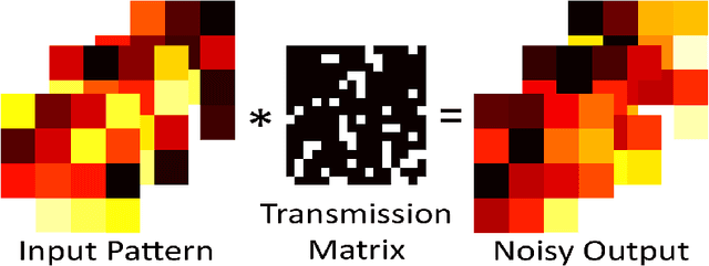 Figure 1 for Transmission Matrix Inference via Pseudolikelihood Decimation
