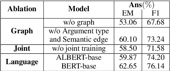 Figure 4 for SRLGRN: Semantic Role Labeling Graph Reasoning Network