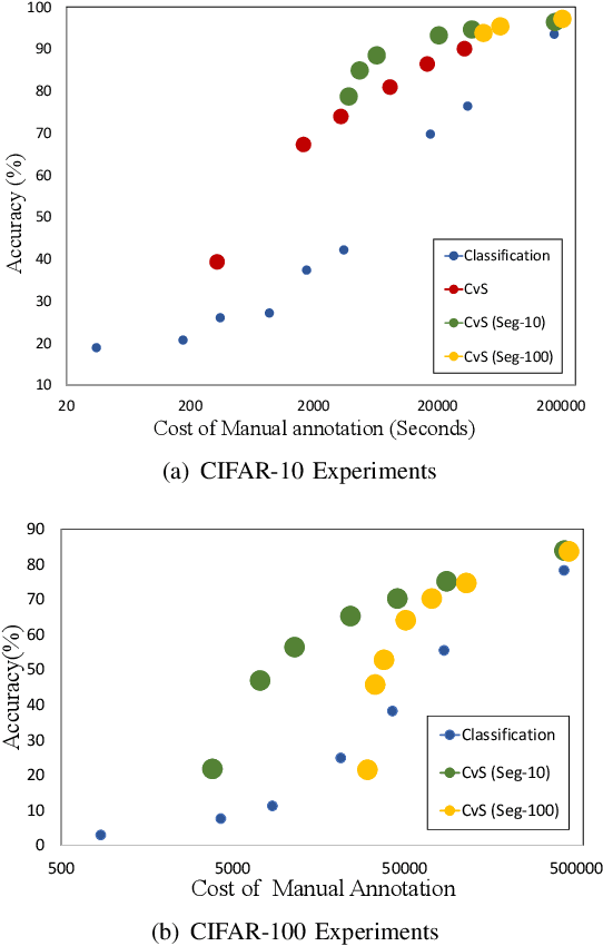 Figure 4 for CvS: Classification via Segmentation For Small Datasets