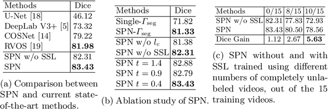 Figure 2 for SiamParseNet: Joint Body Parsing and Label Propagation in Infant Movement Videos