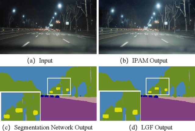 Figure 1 for Improving Nighttime Driving-Scene Segmentation via Dual Image-adaptive Learnable Filters