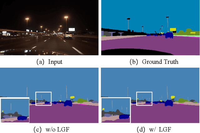 Figure 2 for Improving Nighttime Driving-Scene Segmentation via Dual Image-adaptive Learnable Filters