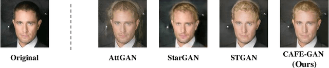 Figure 1 for CAFE-GAN: Arbitrary Face Attribute Editing with Complementary Attention Feature
