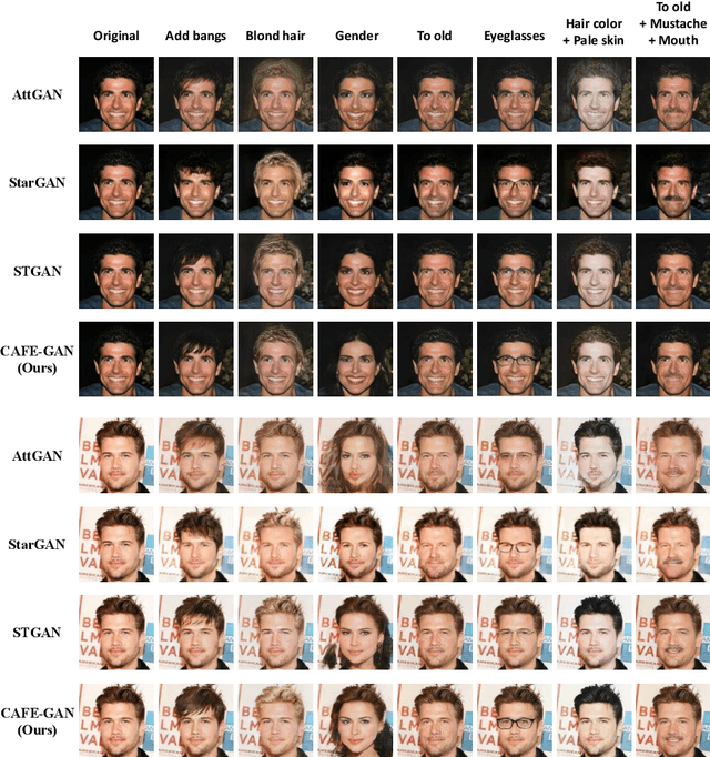 Figure 3 for CAFE-GAN: Arbitrary Face Attribute Editing with Complementary Attention Feature