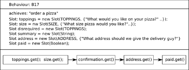 Figure 1 for Mind Reading at Work: Cooperation without common ground