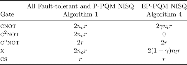 Figure 1 for EP-PQM: Efficient Parametric Probabilistic Quantum Memory with Fewer Qubits and Gates