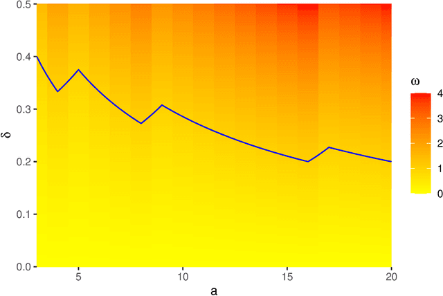 Figure 2 for EP-PQM: Efficient Parametric Probabilistic Quantum Memory with Fewer Qubits and Gates