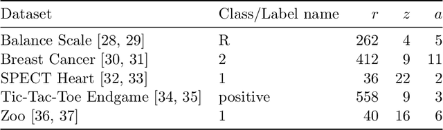 Figure 4 for EP-PQM: Efficient Parametric Probabilistic Quantum Memory with Fewer Qubits and Gates