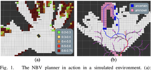 Figure 1 for Is it Worth to Reason about Uncertainty in Occupancy Grid Maps during Path Planning?