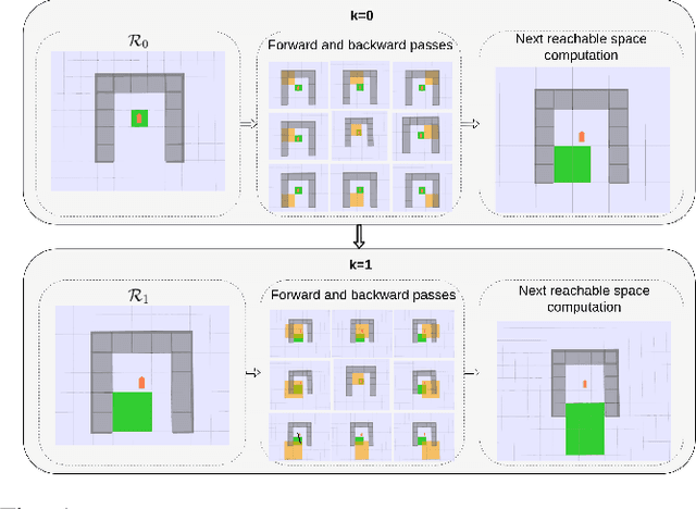 Figure 1 for Online Planning in Uncertain and Dynamic Environment in the Presence of Multiple Mobile Vehicles