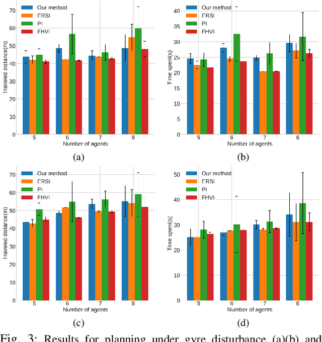 Figure 3 for Online Planning in Uncertain and Dynamic Environment in the Presence of Multiple Mobile Vehicles