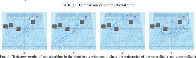 Figure 4 for Online Planning in Uncertain and Dynamic Environment in the Presence of Multiple Mobile Vehicles