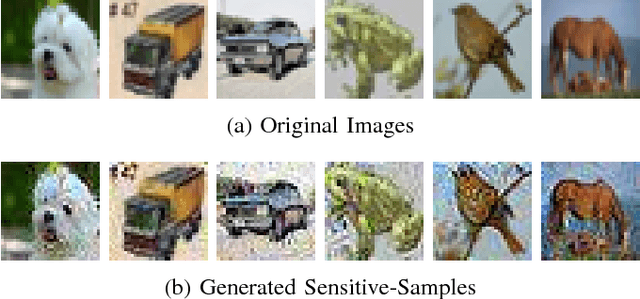 Figure 3 for VerIDeep: Verifying Integrity of Deep Neural Networks through Sensitive-Sample Fingerprinting