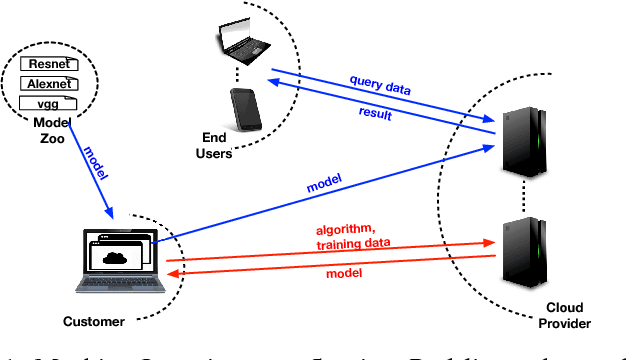 Figure 1 for VerIDeep: Verifying Integrity of Deep Neural Networks through Sensitive-Sample Fingerprinting