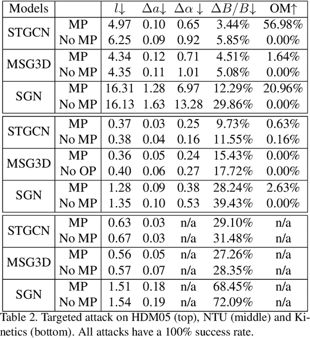 Figure 4 for BASAR:Black-box Attack on Skeletal Action Recognition