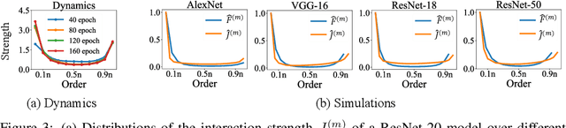 Figure 4 for Discovering and Explaining the Representation Bottleneck of DNNs