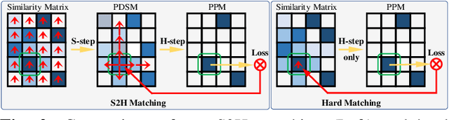 Figure 3 for End-to-end Learning the Partial Permutation Matrix for Robust 3D Point Cloud Registration