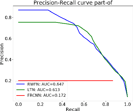 Figure 3 for An Insect-Inspired Randomly, Weighted Neural Network with Random Fourier Features For Neuro-Symbolic Relational Learning