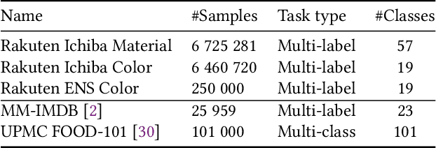 Figure 2 for Multi-Modal Attribute Extraction for E-Commerce
