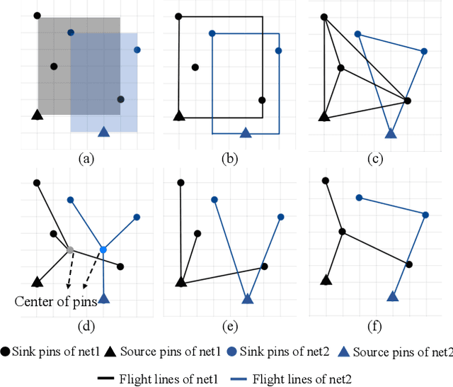 Figure 3 for Automatic Routability Predictor Development Using Neural Architecture Search