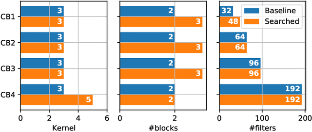 Figure 4 for Automatic Routability Predictor Development Using Neural Architecture Search