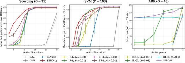 Figure 3 for Sparse Bayesian Optimization