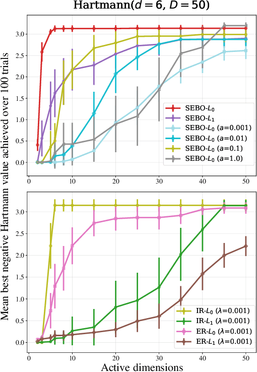 Figure 4 for Sparse Bayesian Optimization