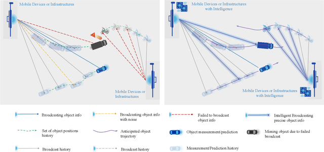 Figure 1 for Deep Anticipation: Light Weight Intelligent Mobile Sensing in IoT by Recurrent Architecture