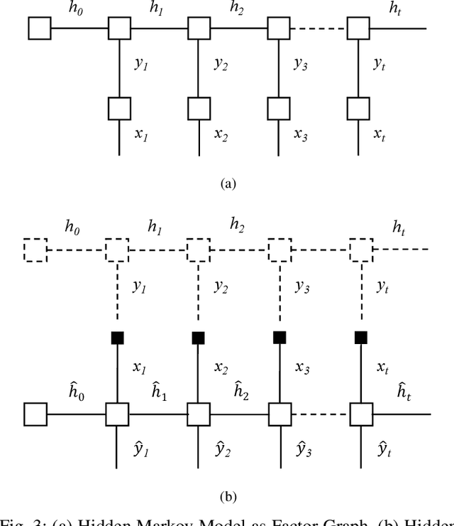 Figure 3 for Deep Anticipation: Light Weight Intelligent Mobile Sensing in IoT by Recurrent Architecture