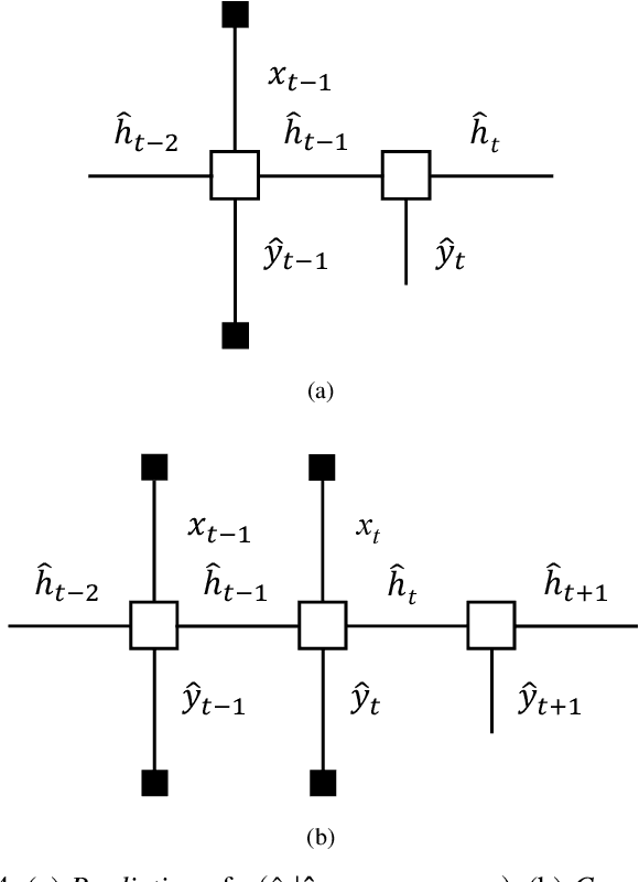 Figure 4 for Deep Anticipation: Light Weight Intelligent Mobile Sensing in IoT by Recurrent Architecture