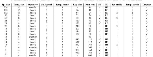 Figure 3 for ASL Recognition with Metric-Learning based Lightweight Network