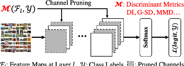 Figure 3 for Class-Discriminative CNN Compression