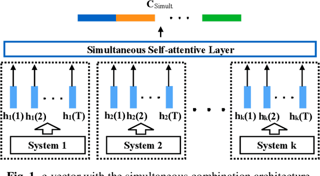 Figure 1 for Speaker diarisation using 2D self-attentive combination of embeddings