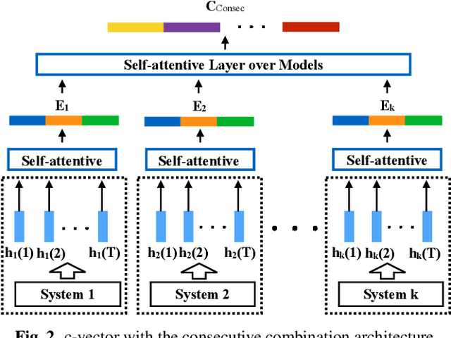 Figure 3 for Speaker diarisation using 2D self-attentive combination of embeddings