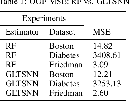 Figure 1 for Generalized Linear Tree Space Nearest Neighbor