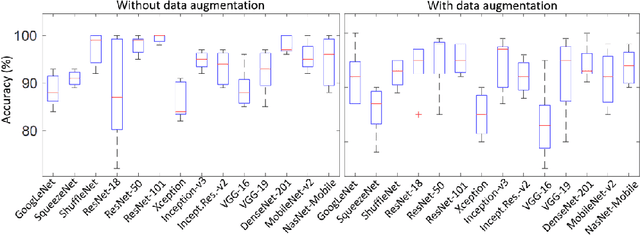 Figure 2 for Resetting the baseline: CT-based COVID-19 diagnosis with Deep Transfer Learning is not as accurate as widely thought