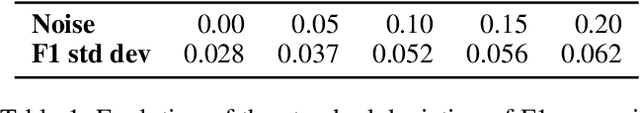 Figure 2 for Controlling for Unobserved Confounds in Classification Using Correlational Constraints