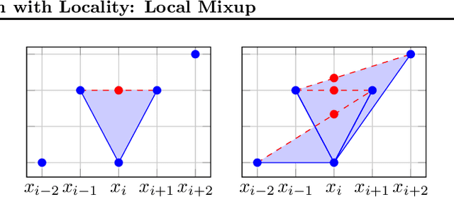 Figure 3 for Preventing Manifold Intrusion with Locality: Local Mixup