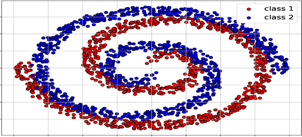 Figure 4 for Preventing Manifold Intrusion with Locality: Local Mixup