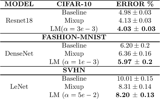 Figure 2 for Preventing Manifold Intrusion with Locality: Local Mixup