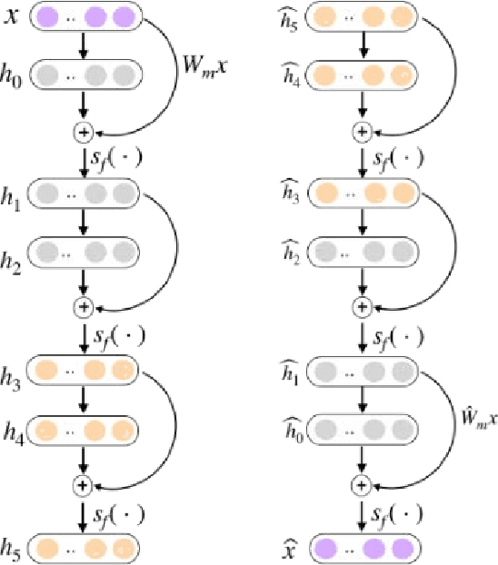 Figure 1 for Adaptive Online Incremental Learning for Evolving Data Streams