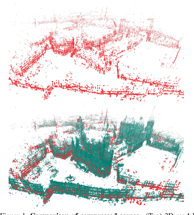 Figure 1 for Hybrid scene Compression for Visual Localization
