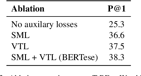 Figure 4 for BERTese: Learning to Speak to BERT
