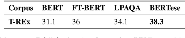 Figure 2 for BERTese: Learning to Speak to BERT