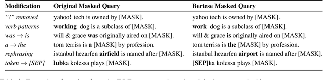 Figure 3 for BERTese: Learning to Speak to BERT