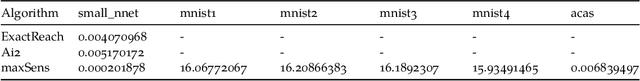 Figure 4 for Algorithms for Verifying Deep Neural Networks