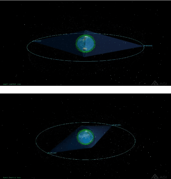 Figure 1 for Avancee-1 Mission and SaDoD Method: LiDAR-based stimulated atomic disintegration of space debris using Optical Neural Networks