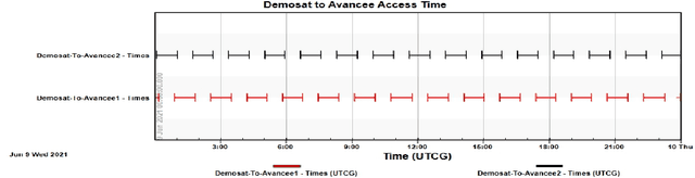 Figure 2 for Avancee-1 Mission and SaDoD Method: LiDAR-based stimulated atomic disintegration of space debris using Optical Neural Networks
